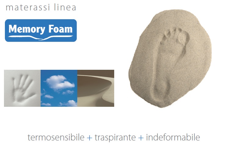 Materassi Memory Milano